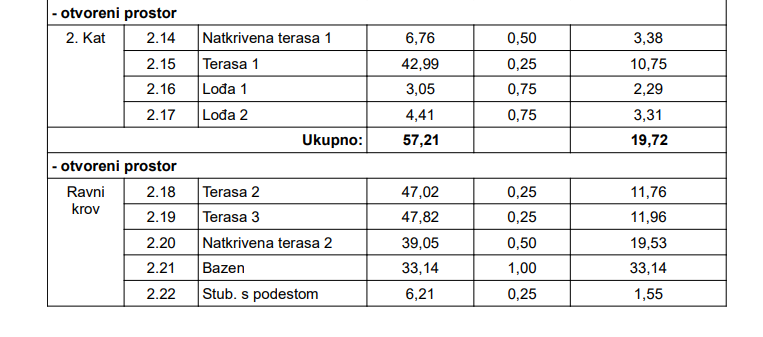 Appartement À vendre - Zadarska Kožino