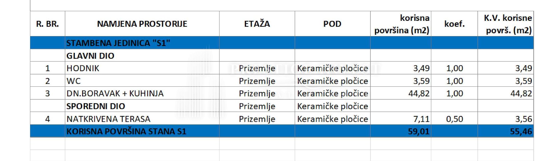 Apartment Zu verkaufen - Zadarska Sukošan