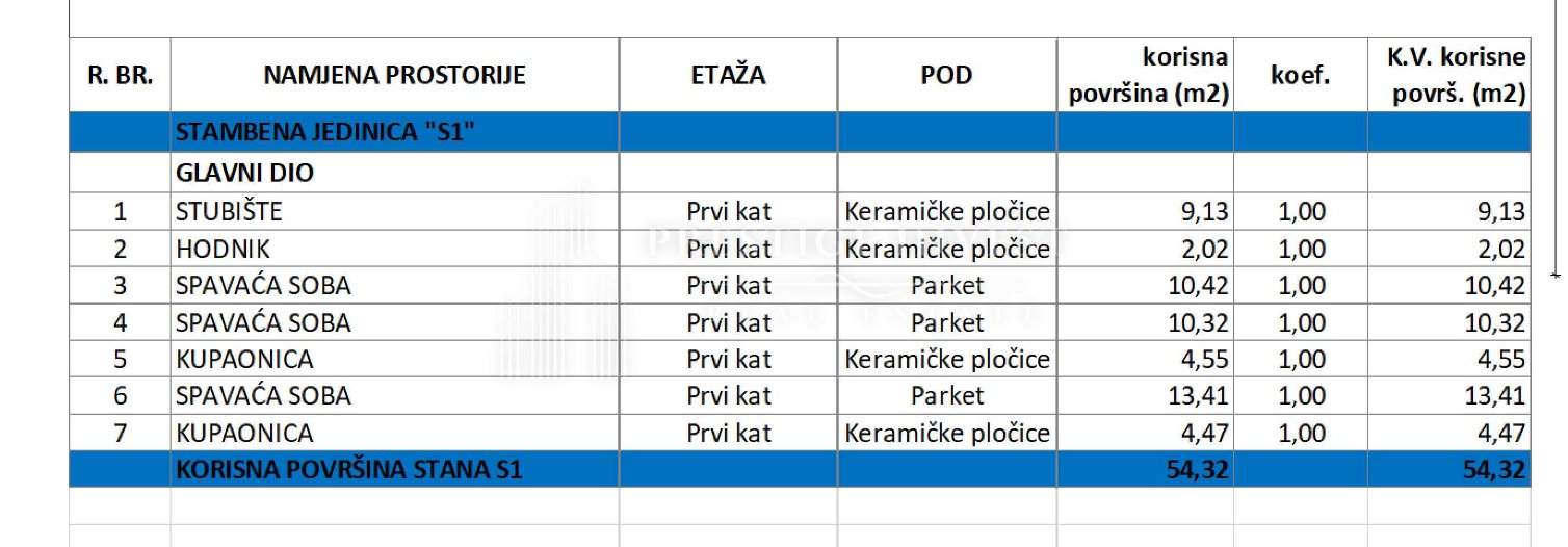 Apartma Naprodaj - Zadarska Sukošan