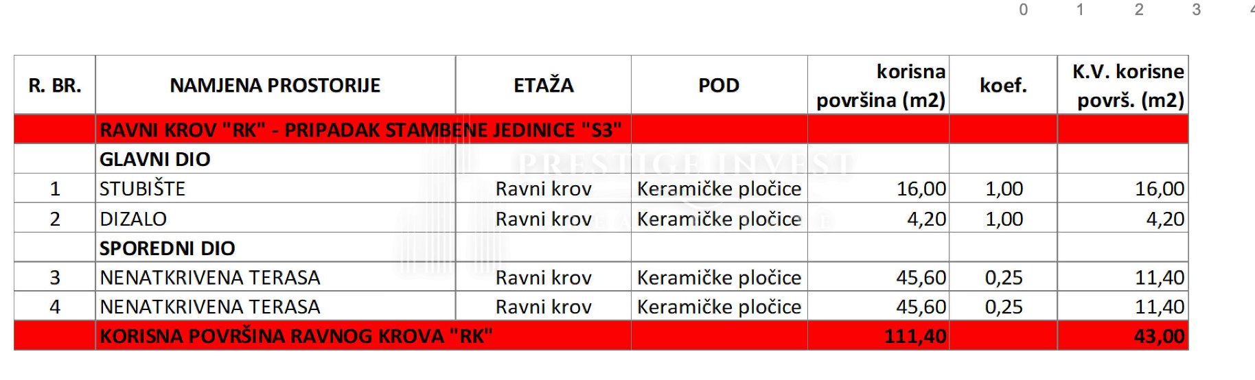 Apartment Zu verkaufen - Zadarska Sukošan