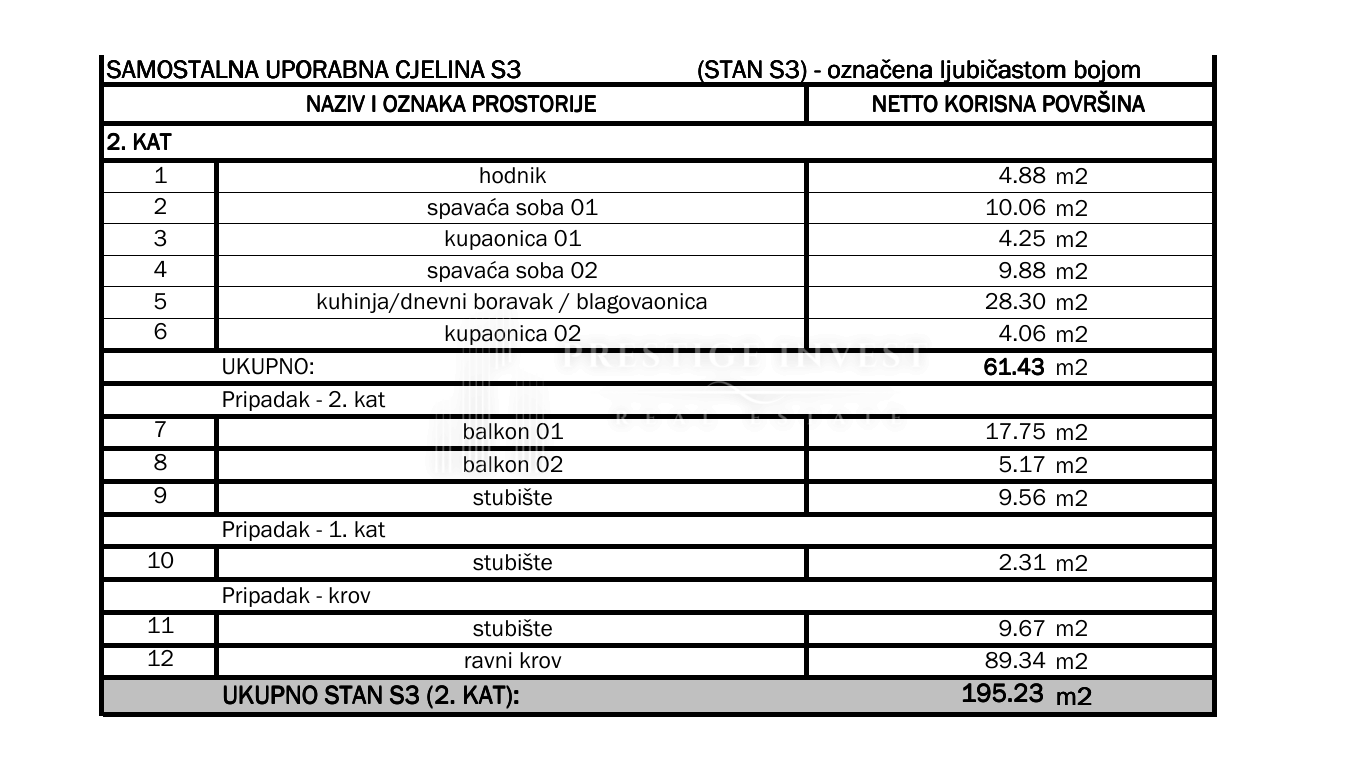 Apartmán Na predaj - Splitsko-dalmatinska Čiovo