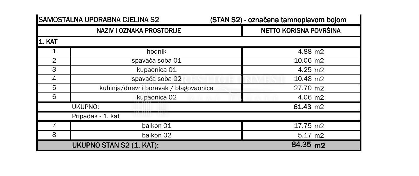 Apartmán Na predaj - Splitsko-dalmatinska Čiovo