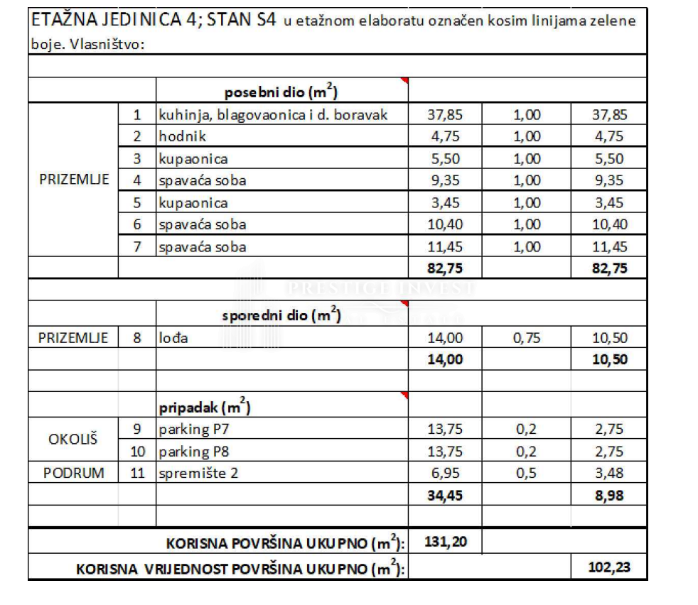 Appartamento In vendita -  Diklo