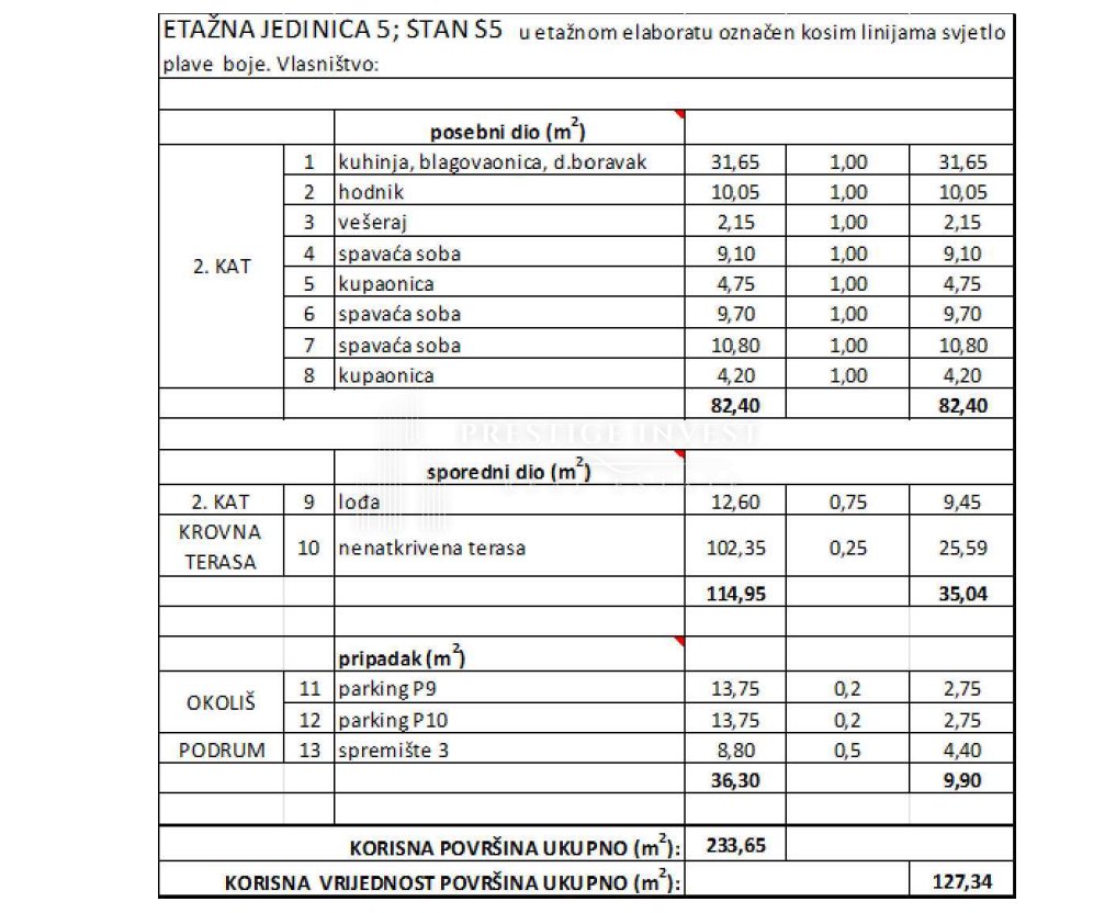 Apartmán Na prodej - Zadarska Diklo