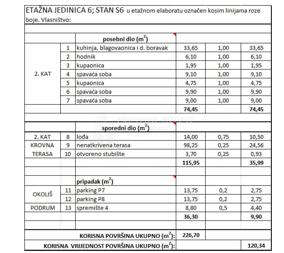 Apartmán Na prodej - Zadarska Diklo