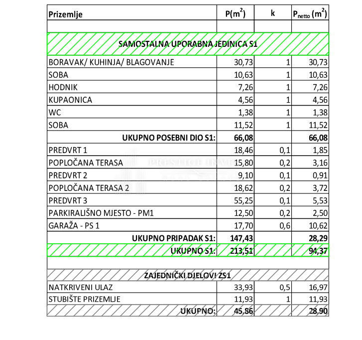 Apartment Zu verkaufen -  Sukošan