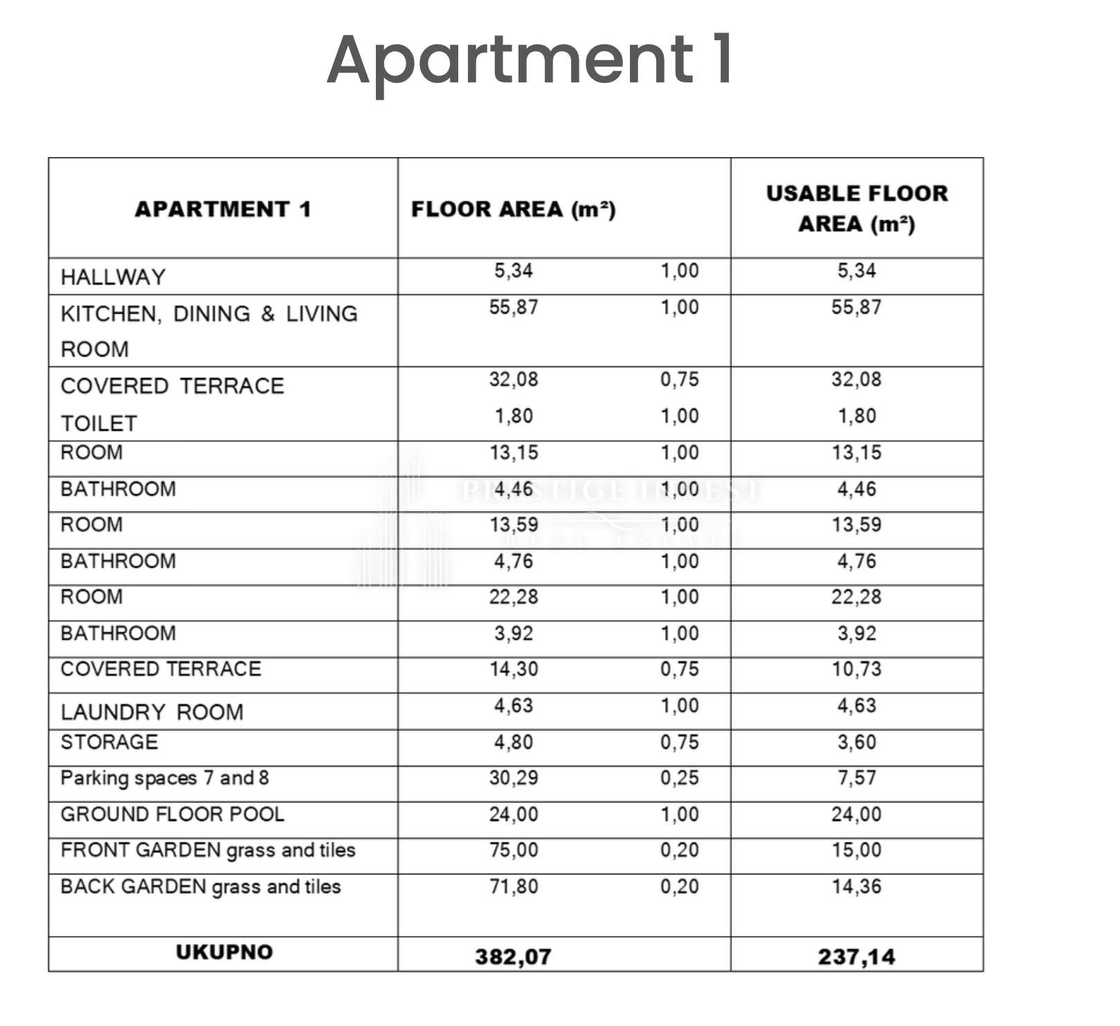Flat For sale - Zadarska Zaton