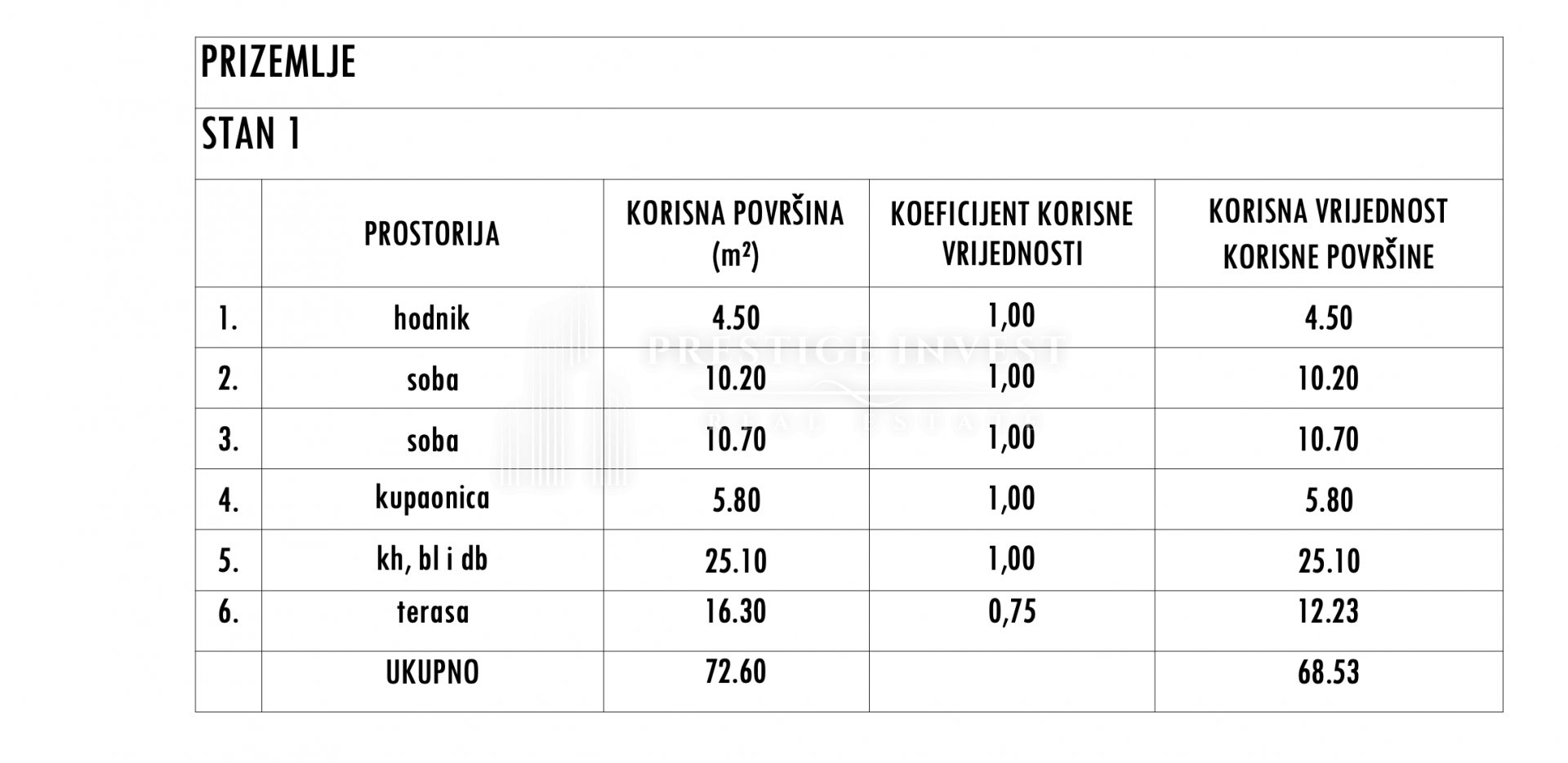Apartment Zu verkaufen - Zadarska Sukošan