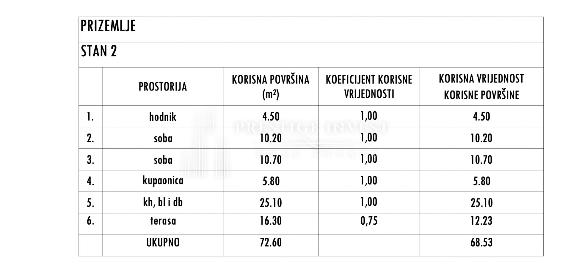 Apartma Naprodaj - Zadarska Sukošan