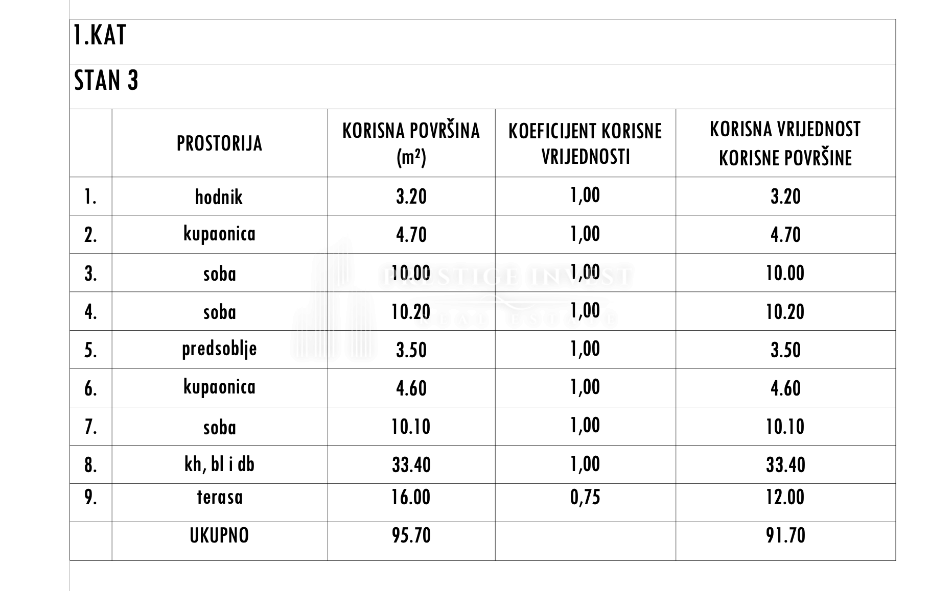 Stan Na prodaju -  Sukošan