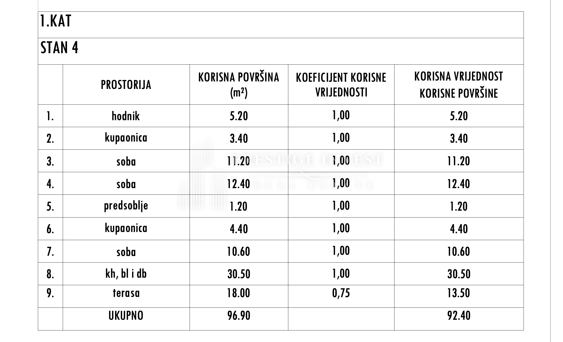 Stan Na prodaju -  Sukošan