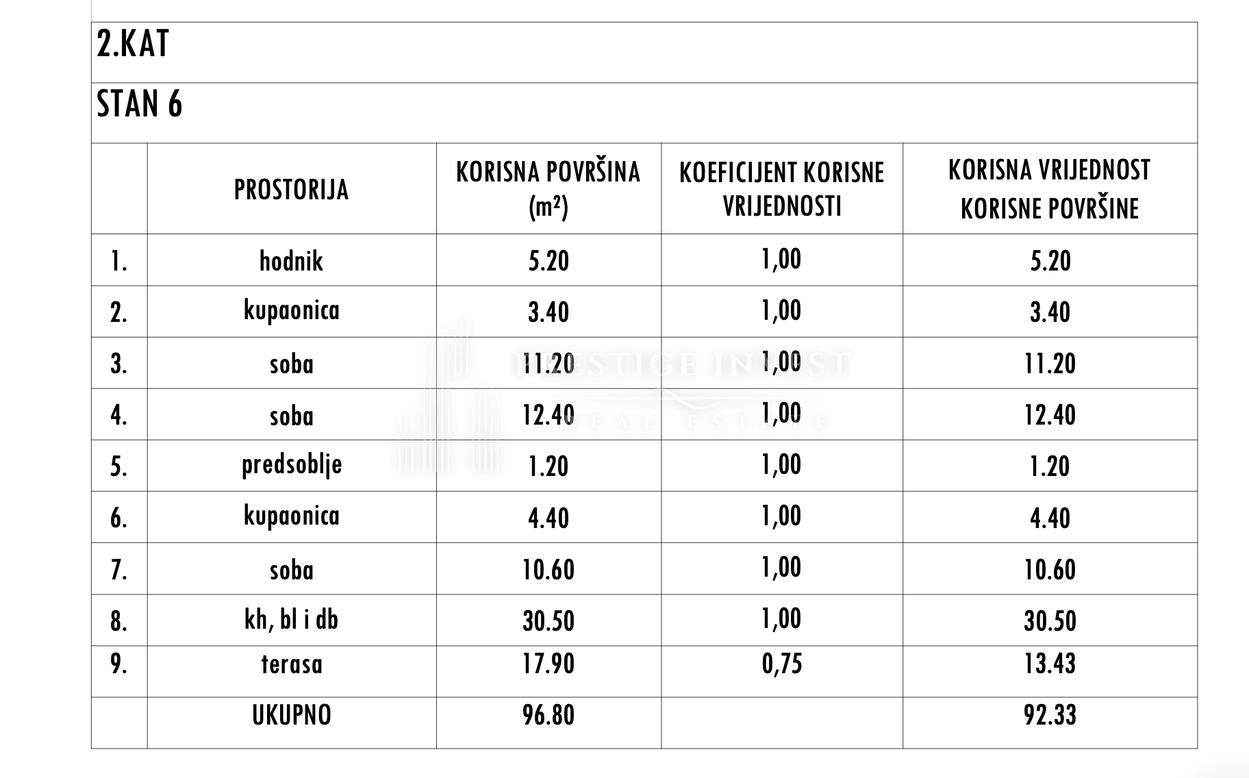 Stan Na prodaju -  Sukošan