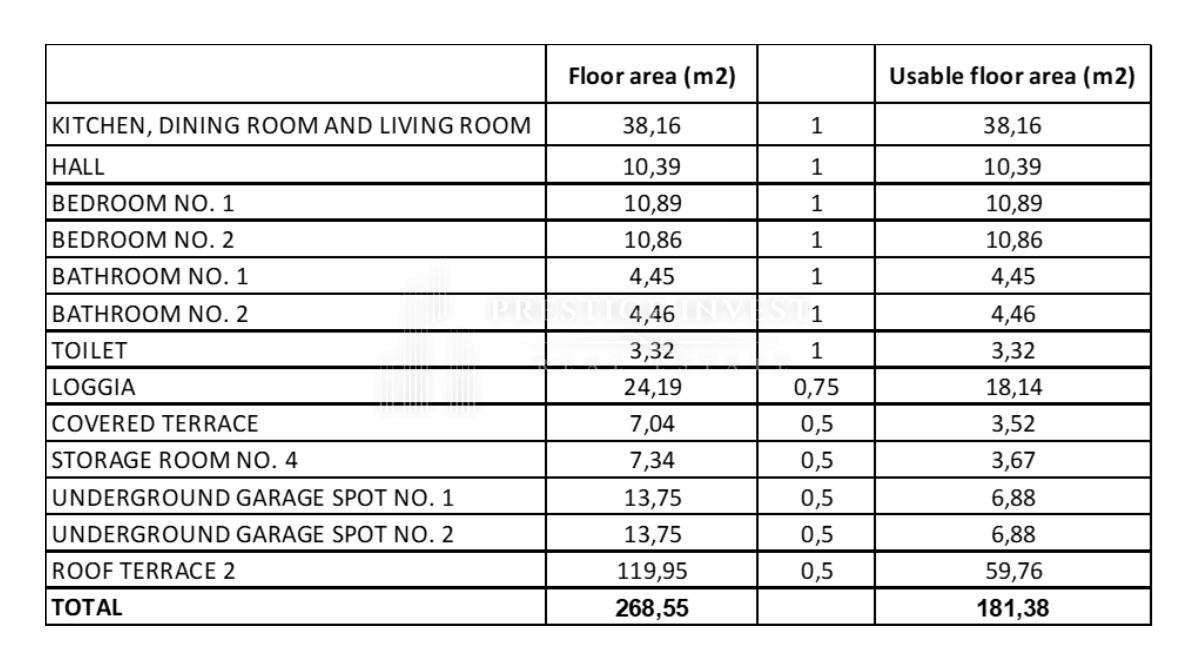 Apartmán Na prodej -  Diklo