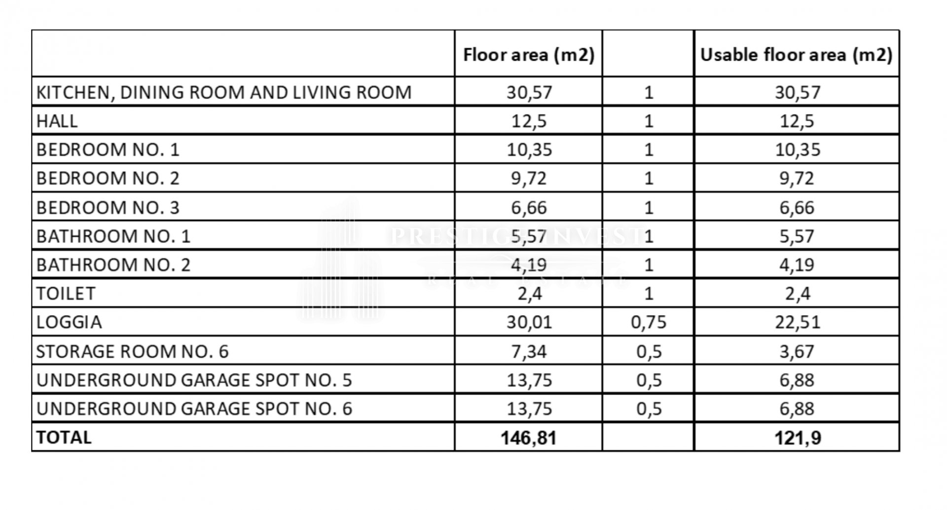 Apartma Naprodaj - Zadarska Diklo