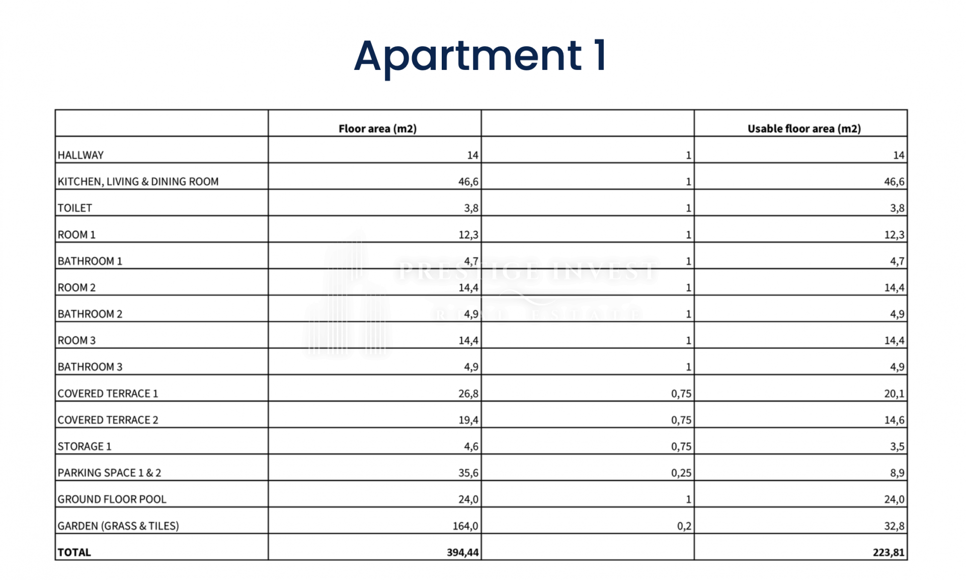 Flat For sale - Zadarska Zaton