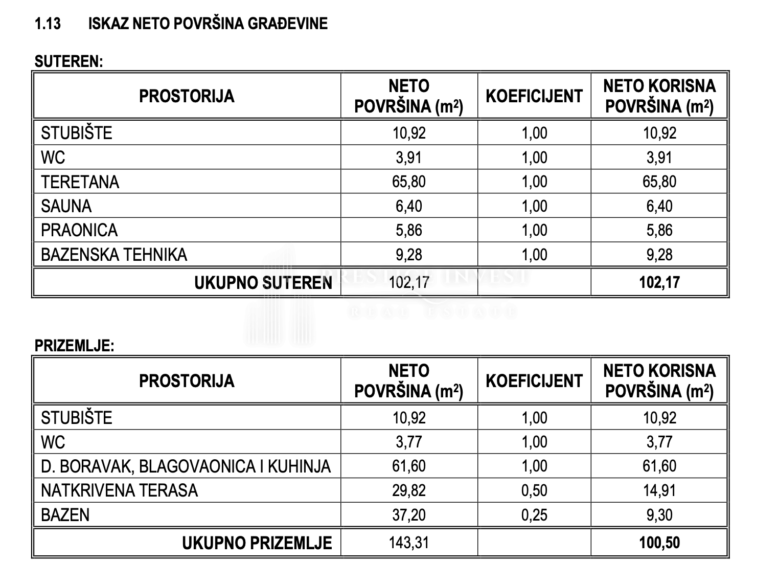 Kuća Na prodaju - Splitsko-dalmatinska Podstrana