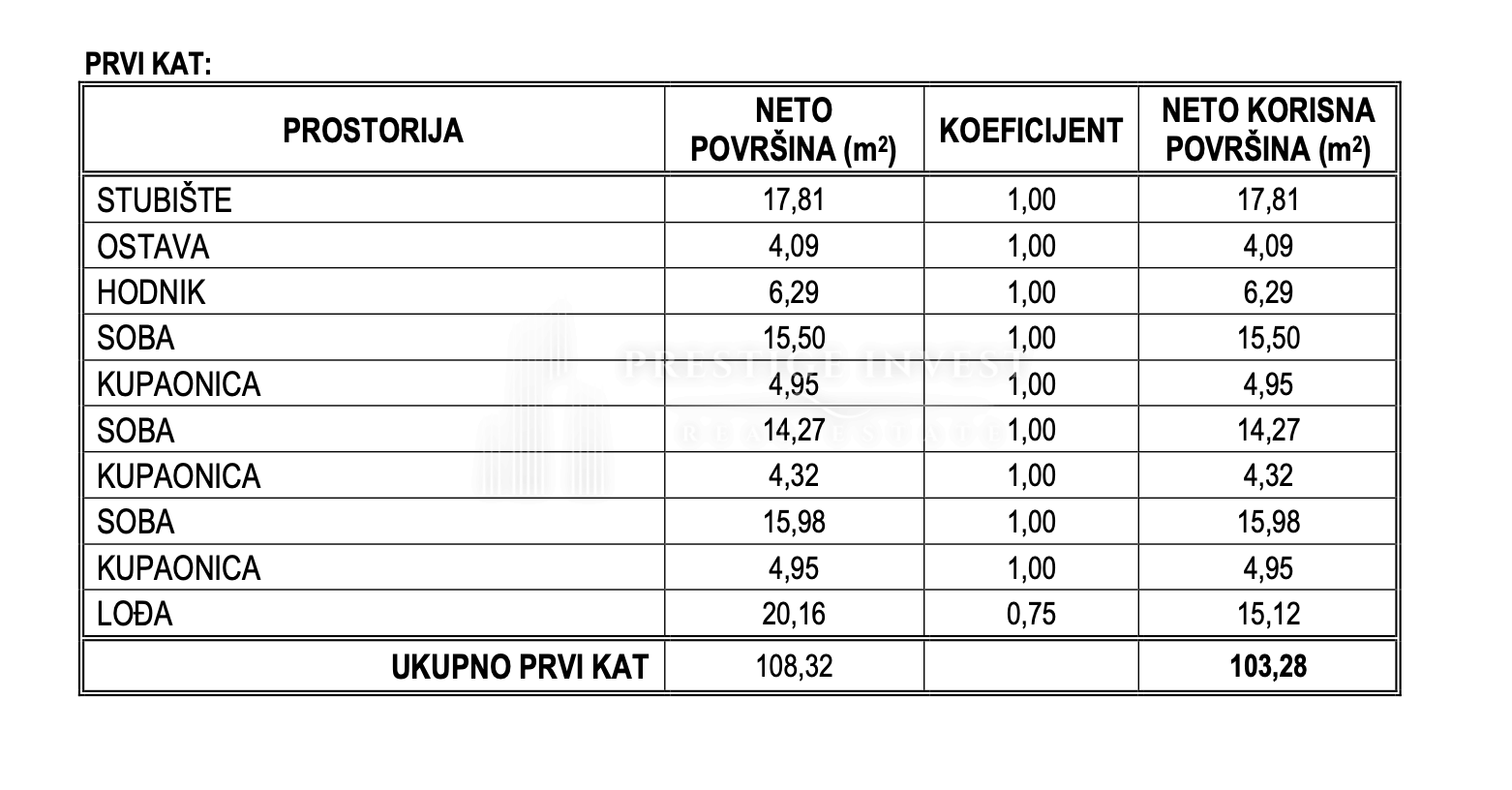 Kuća Na prodaju - Splitsko-dalmatinska Podstrana