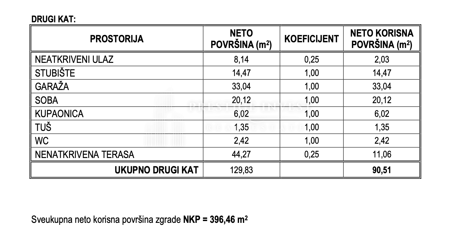 Kuća Na prodaju - Splitsko-dalmatinska Podstrana