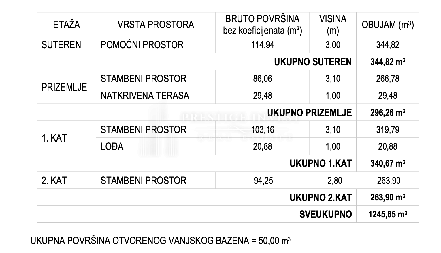 Kuća Na prodaju - Splitsko-dalmatinska Podstrana