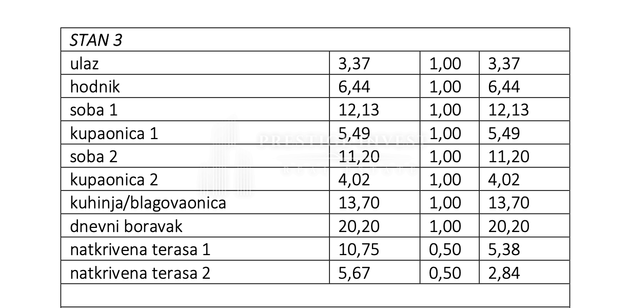 Apartmán Na prodej - Zadarska Bibinje