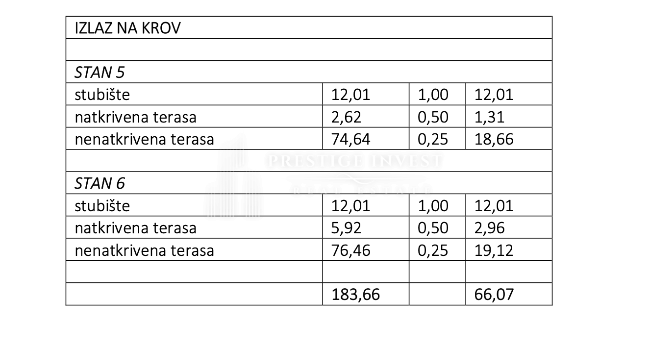 Apartmán Na prodej - Zadarska Bibinje