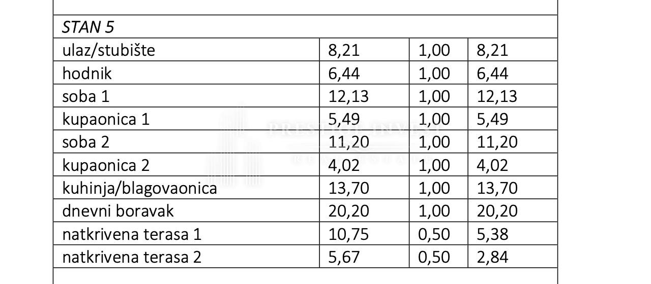 Apartmán Na prodej - Zadarska Bibinje