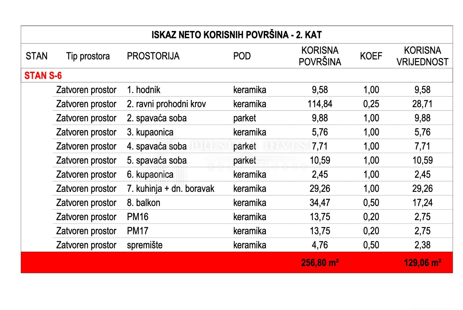 Apartment Zu verkaufen -  Crvene kuće