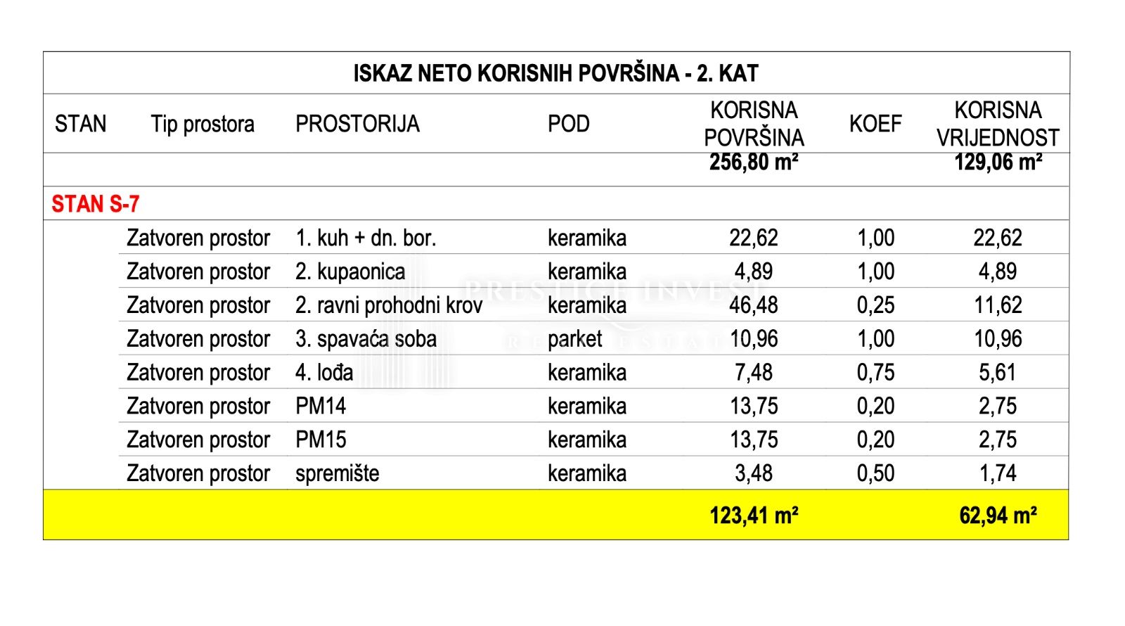 Apartment Zu verkaufen -  Crvene kuće