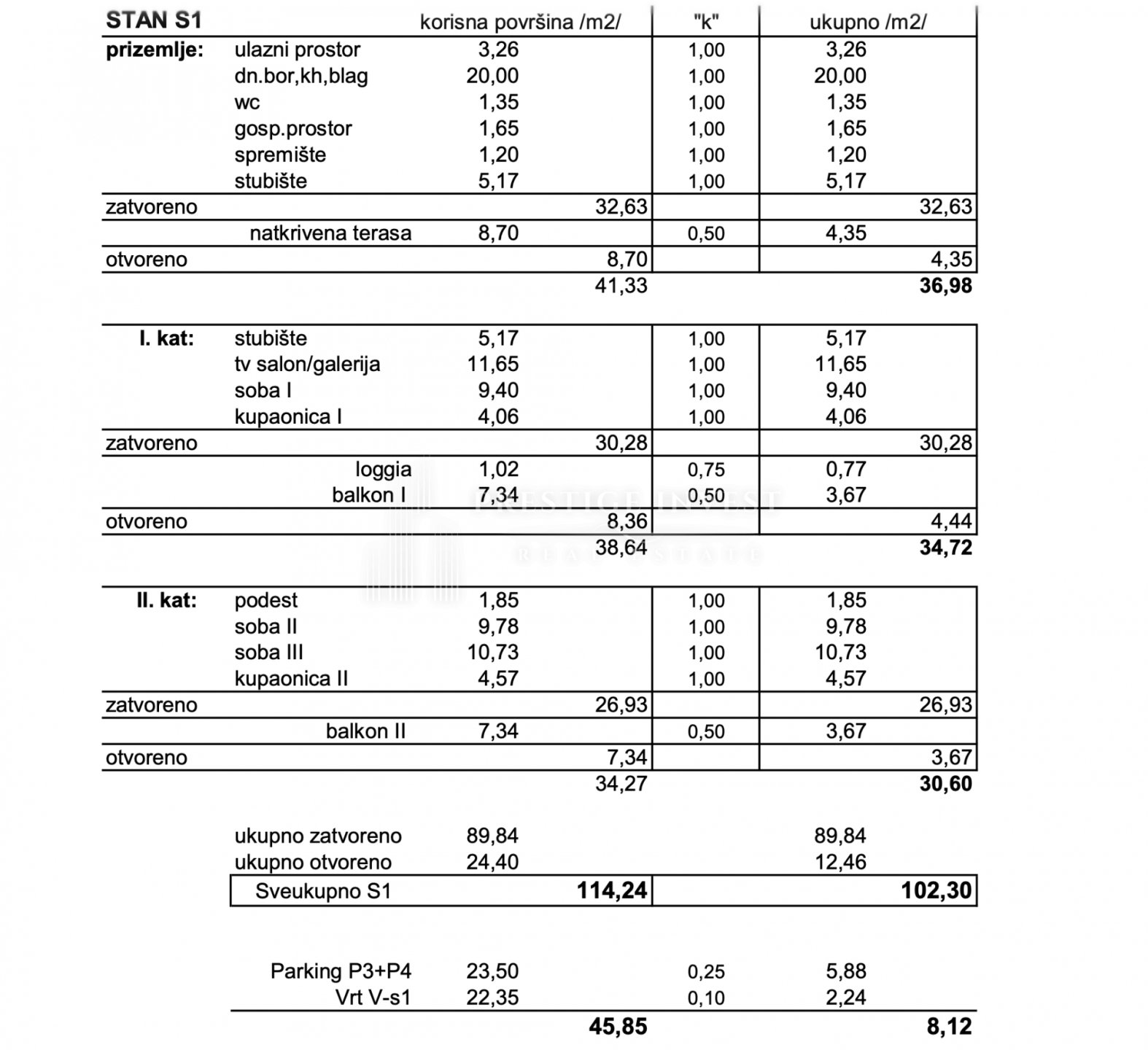 Apartma Naprodaj - Ličko-senjska Novalja