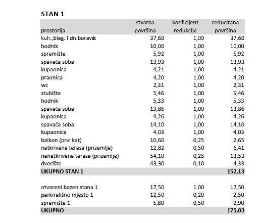 Appartamento In vendita - ISTARSKA POREč