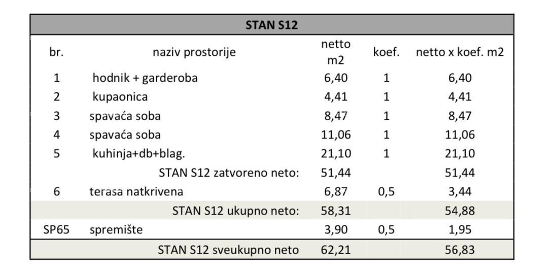 Stan Na prodaju - ISTARSKA PULA