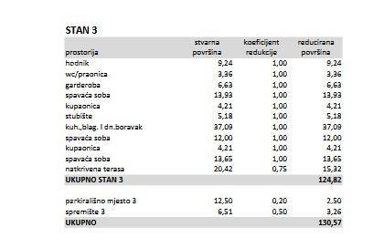 Apartment Zu verkaufen - ISTARSKA POREč