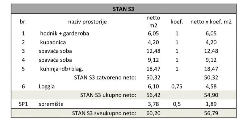 Stan Na prodaju - ISTARSKA PULA