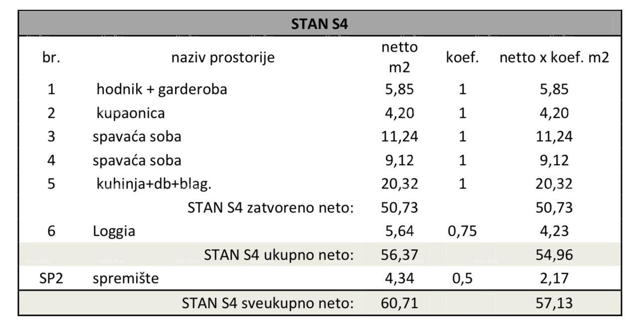 Apartmán Na predaj - ISTARSKA PULA