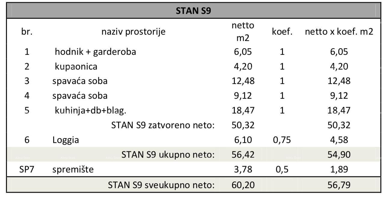 Stan Na prodaju - ISTARSKA PULA