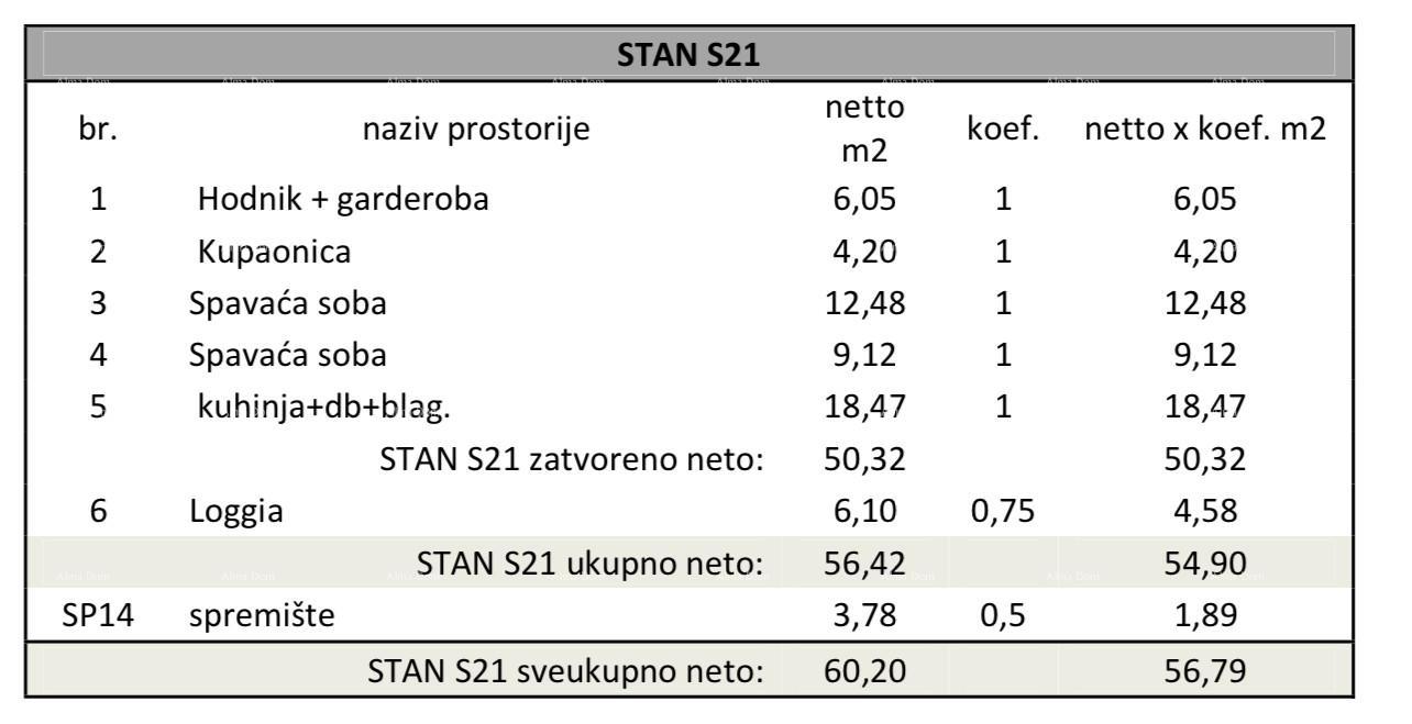 Stan Na prodaju - ISTARSKA PULA