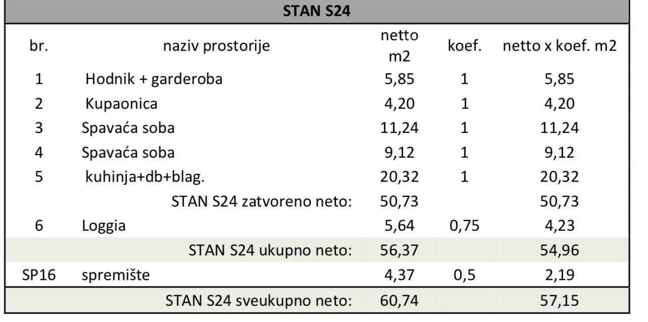 Apartment Zu verkaufen - ISTARSKA PULA