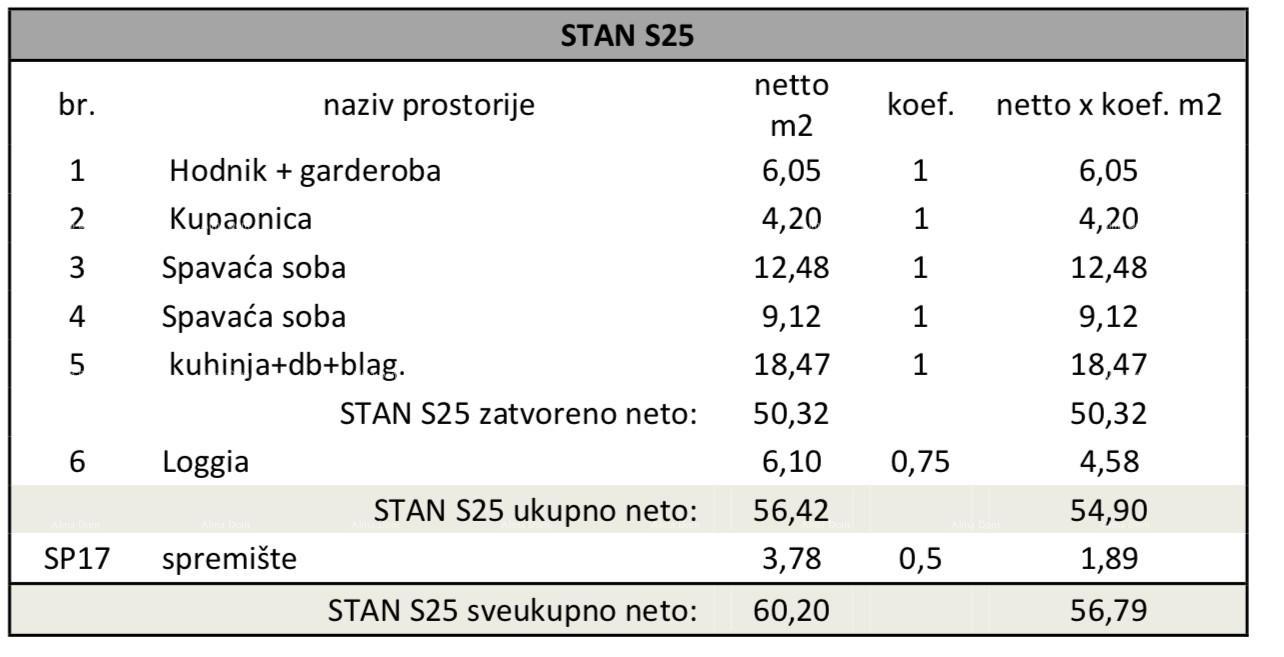 Stan Na prodaju - ISTARSKA PULA