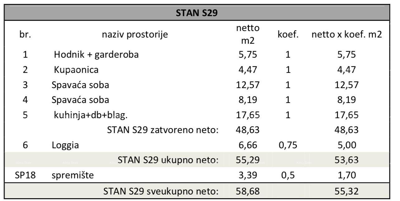 Stan Na prodaju - ISTARSKA PULA