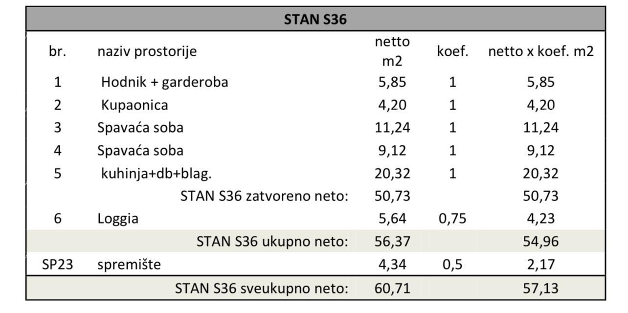 Stan Na prodaju - ISTARSKA PULA