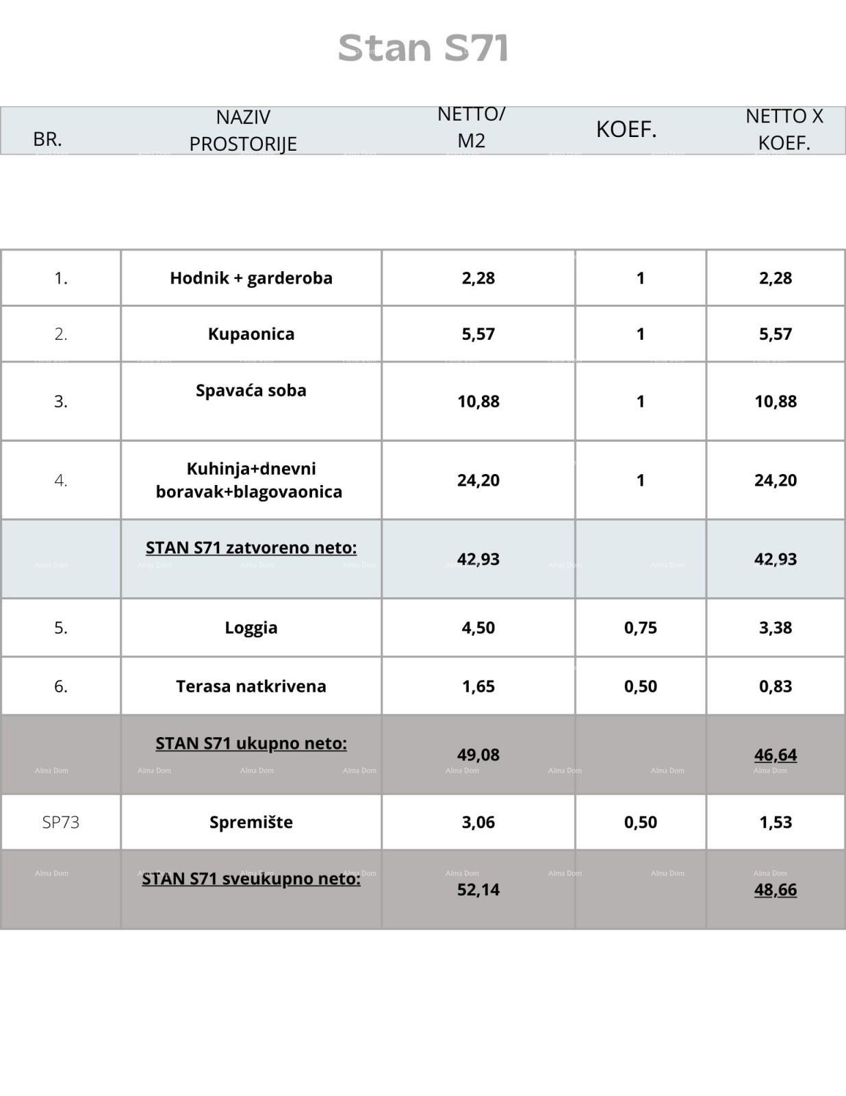 Stan Na prodaju - ISTARSKA PULA