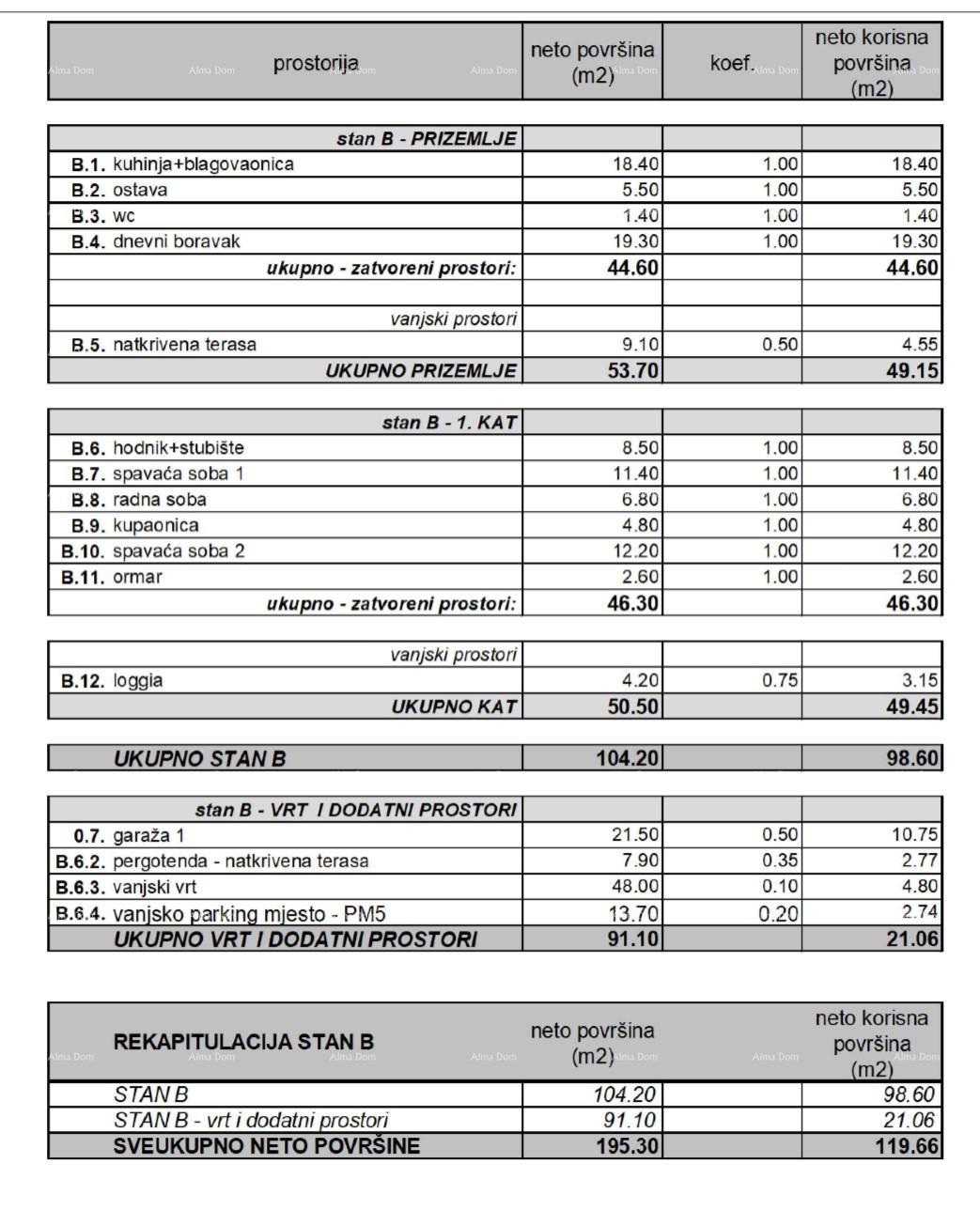 Apartmán Na prodej - ISTARSKA ROVINJ