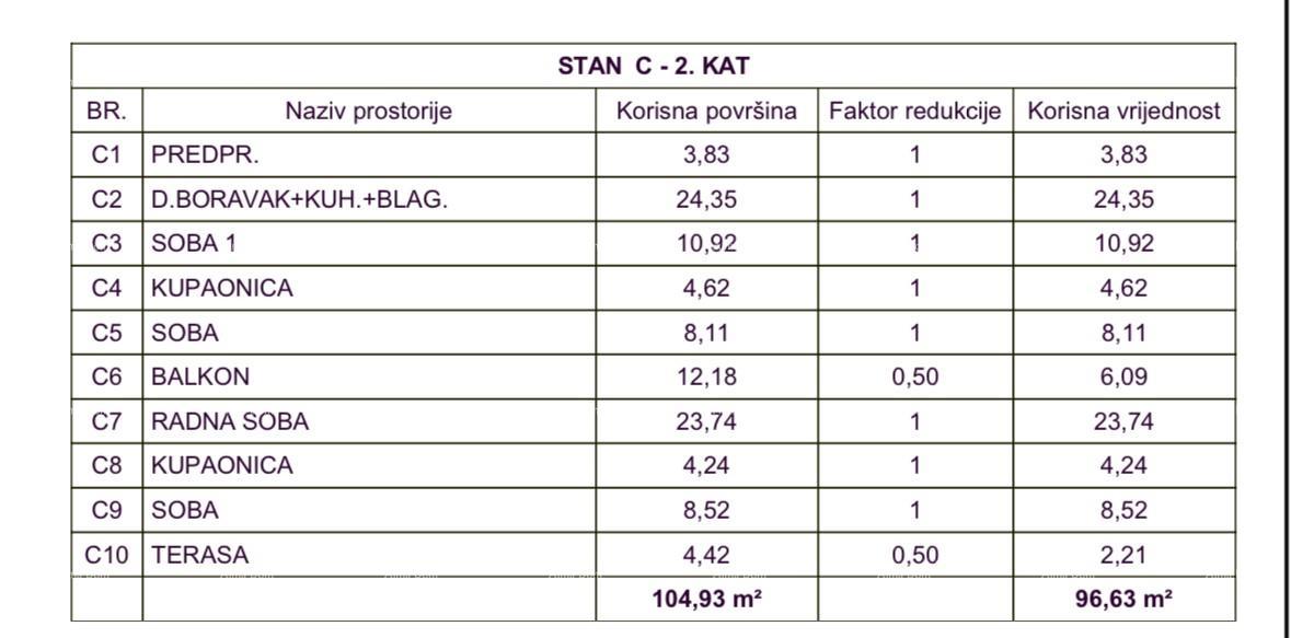 Appartamento In vendita - ISTARSKA MEDULIN