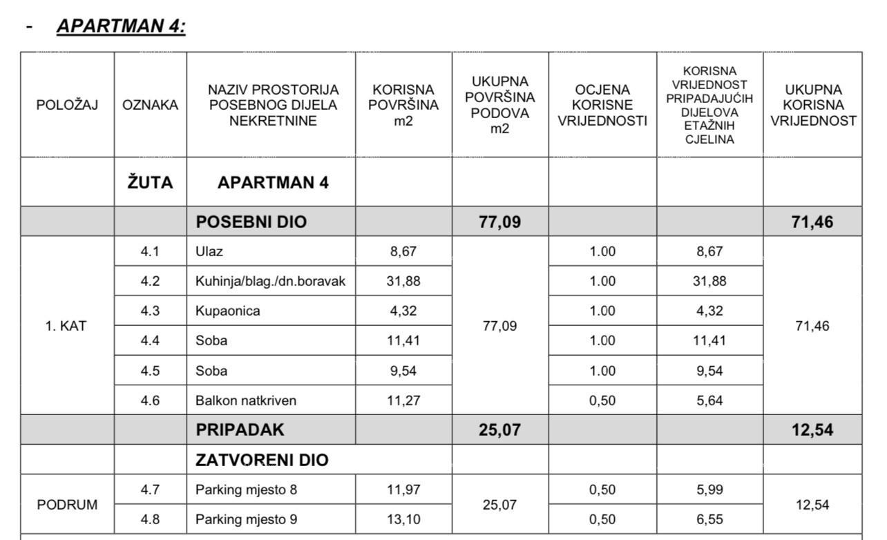 Stan Na prodaju - PRIMORSKO-GORANSKA OPATIJA