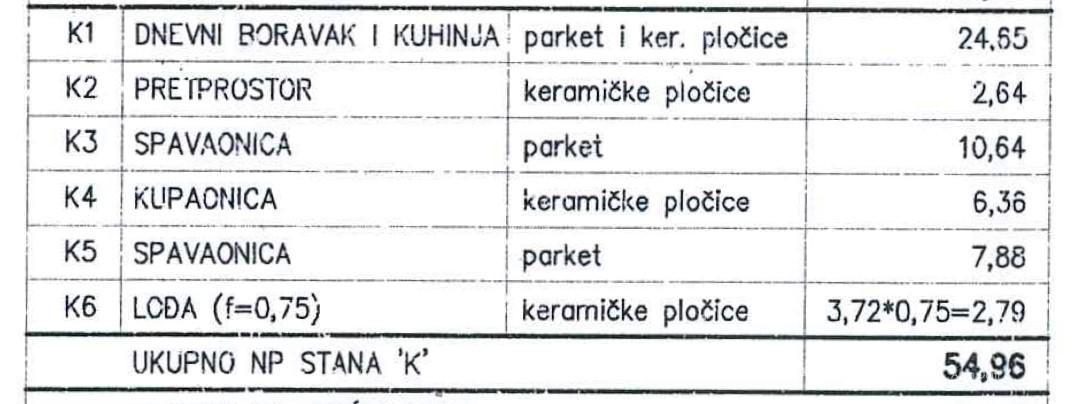 Appartamento In vendita - ISTARSKA PULA