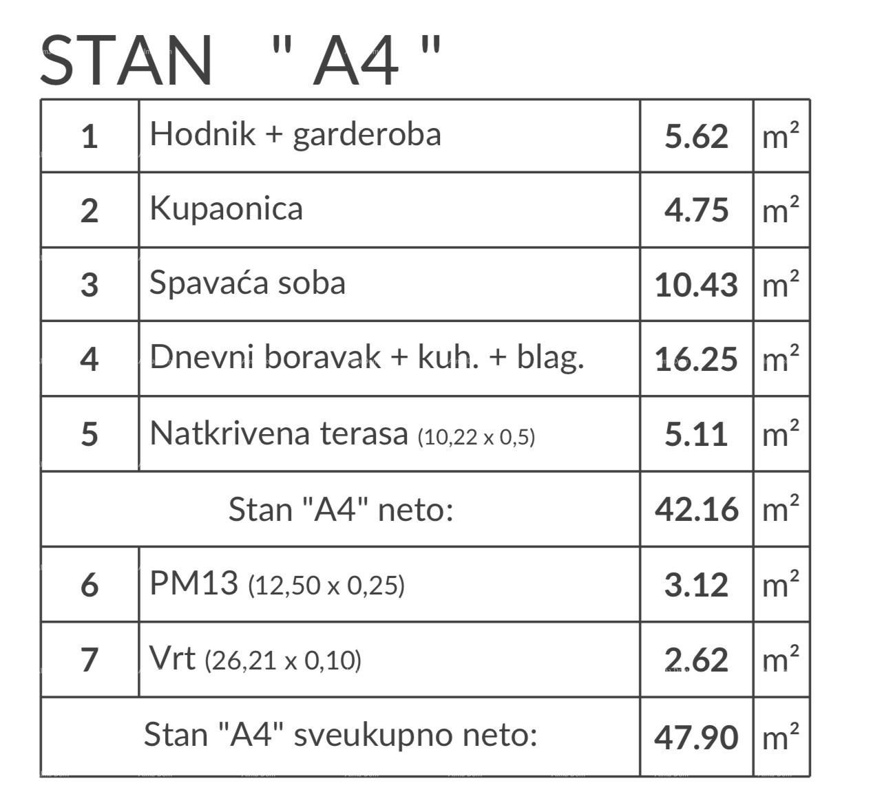 Stan Na prodaju - ISTARSKA PULA