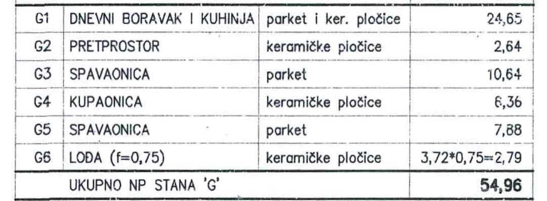 Apartmán Na prodej - ISTARSKA PULA