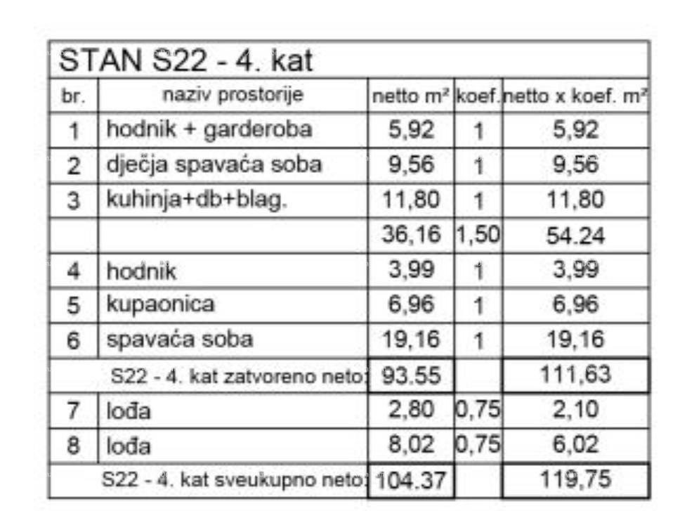 Stan Na prodaju - ISTARSKA PULA