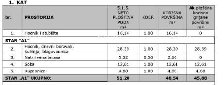 Apartmán Na prodej - ISTARSKA TAR-VABRIGA