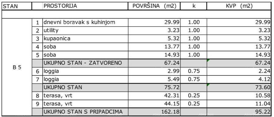 Appartement À vendre - ISTARSKA UMAG